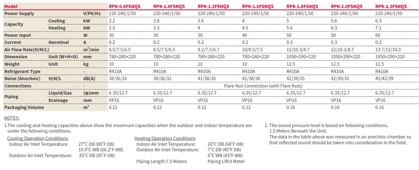 Thông số kỹ thuật dàn lạnh treo tường VRF Hitachi Model RPK/FSNQS