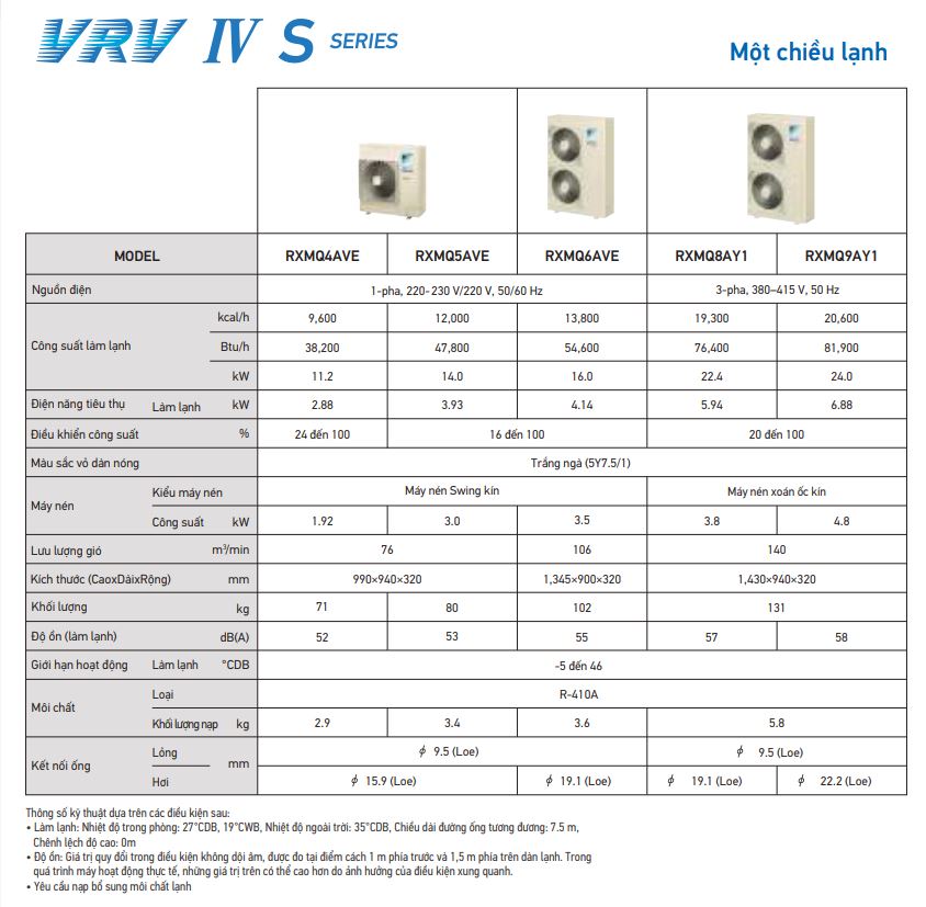 Thông số kỹ thuật VRV S 1 chiều lạnh