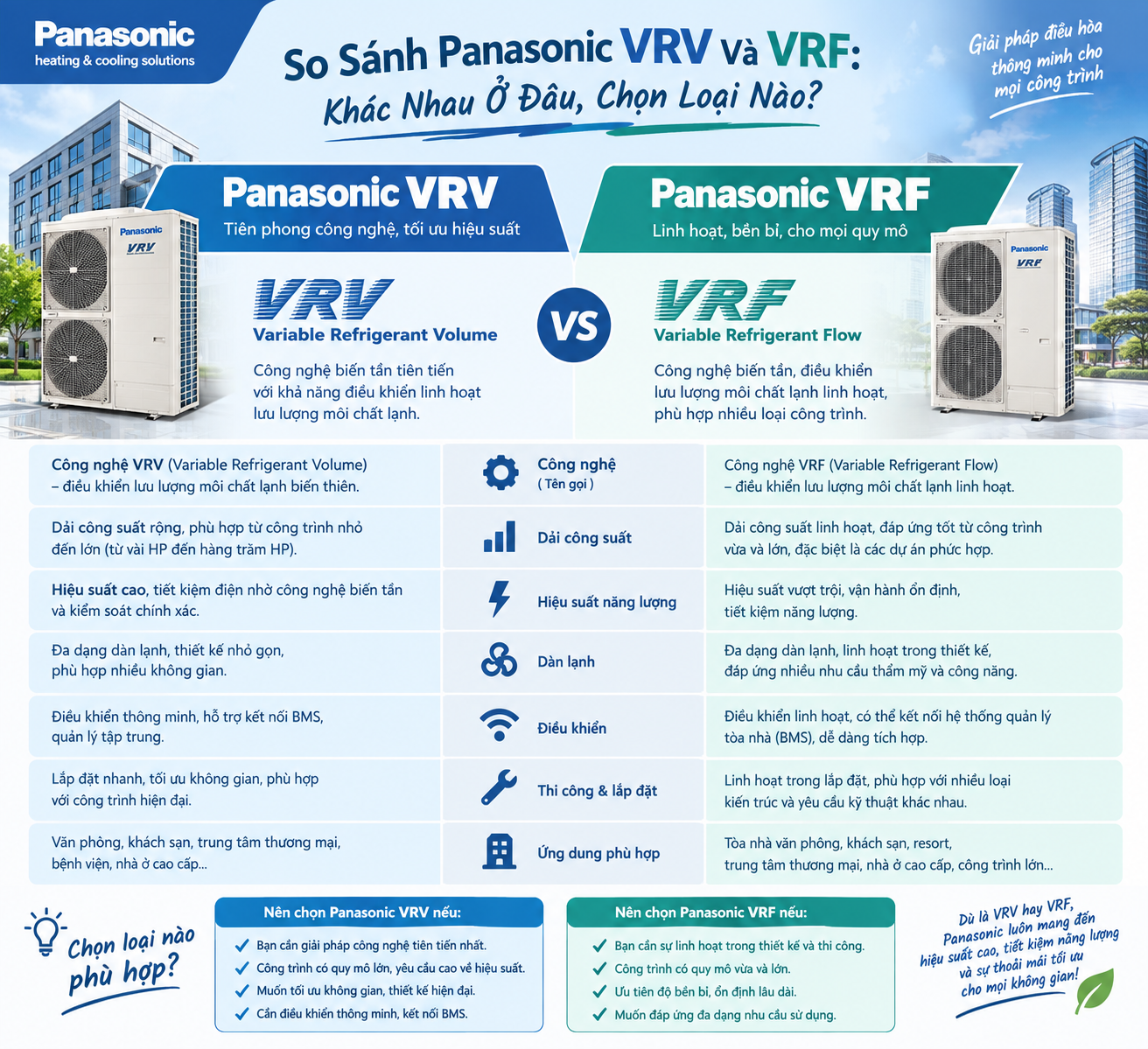 Panasonic VRV vs VRF Comparison Guide